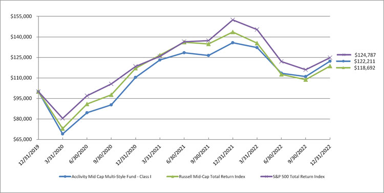 (LINE GRAPH)