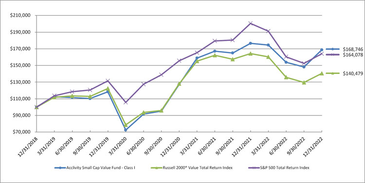 (LINE GRAPH)