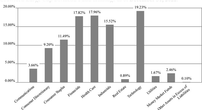 (BAR GRAPH)