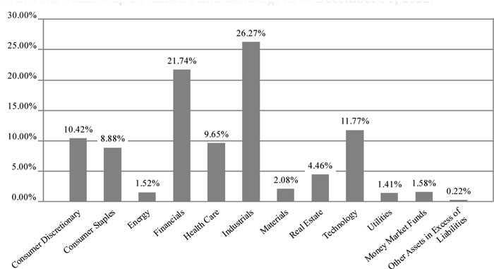 (BAR GRAPH)