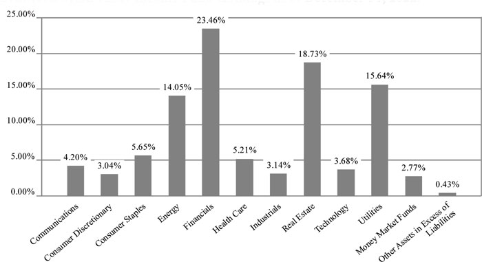 (BAR GRAPH)