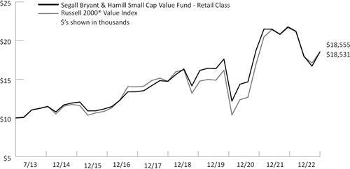 (LINE GRAPH)