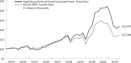 (LINE GRAPH)