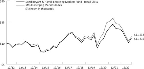 (LINE GRAPH)