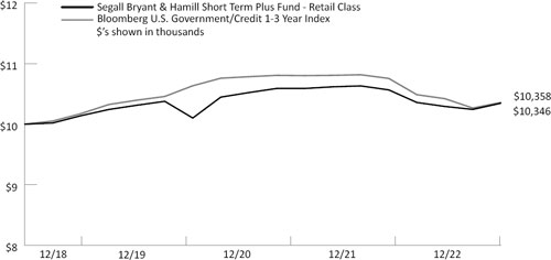 (LINE GRAPH)