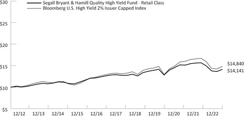 (LINE GRAPH)