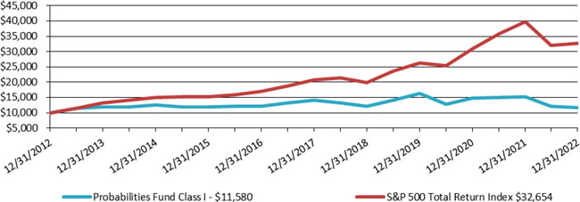 (LINE GRAPH)