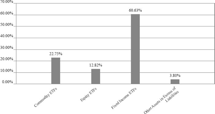 (BAR GRAPH)