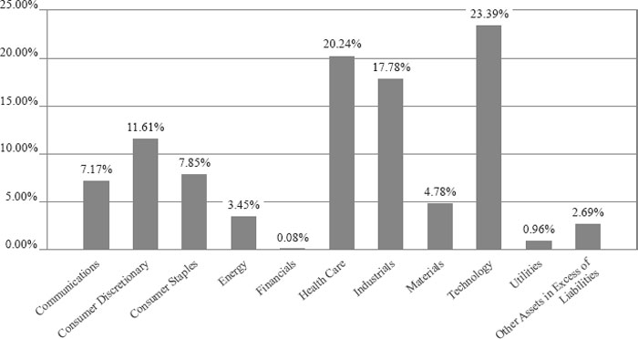 (BAR CHART)