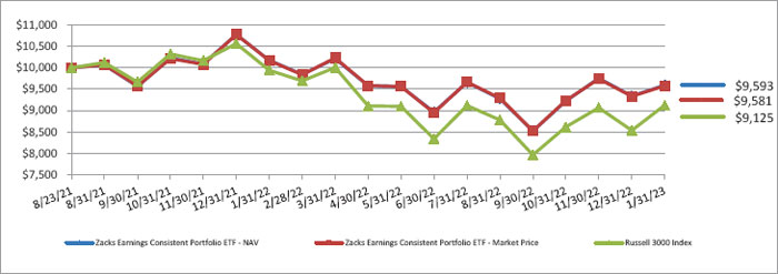 (LINE GRAPH)