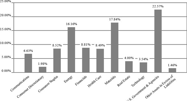 (BAR GRAPH)