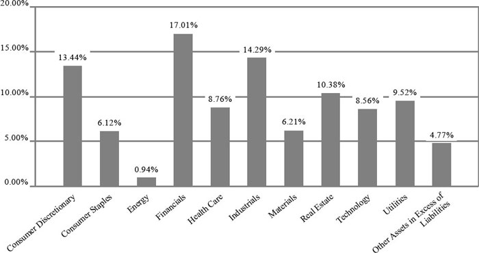 (BAR GRAPH)