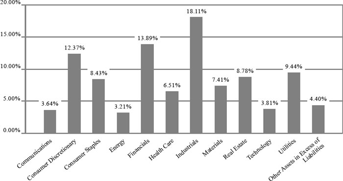 (BAR GRAPH)