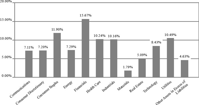 (BAR GRAPH)