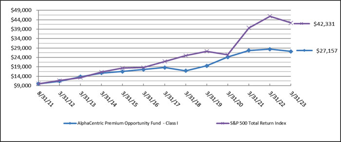 (LINE GRAPH)