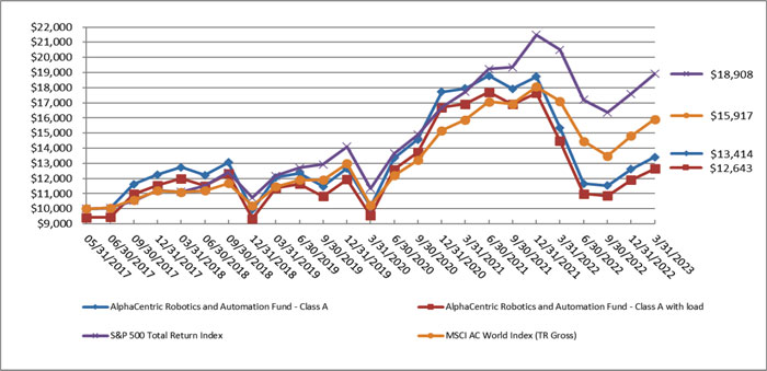 (LINE GRAPH)