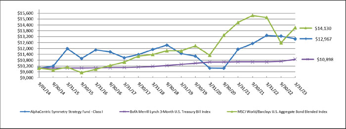 (LINE GRAPH)