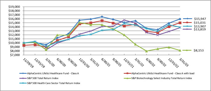 (LINE GRAPH)