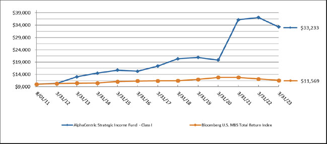 (LINE GRAPH)