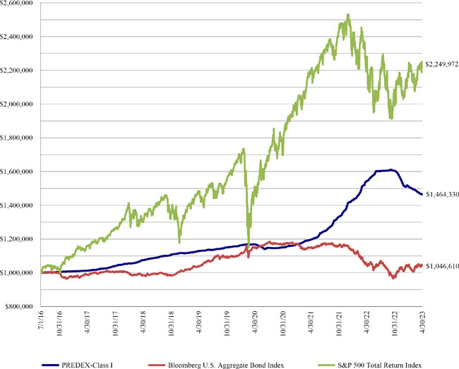 (LINE GRAPH)