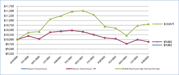 (LINE GRAPH)