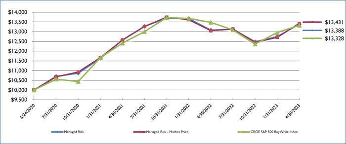 (LINE GRAPH)