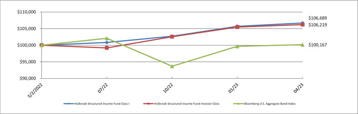 (LINE GRAPH)