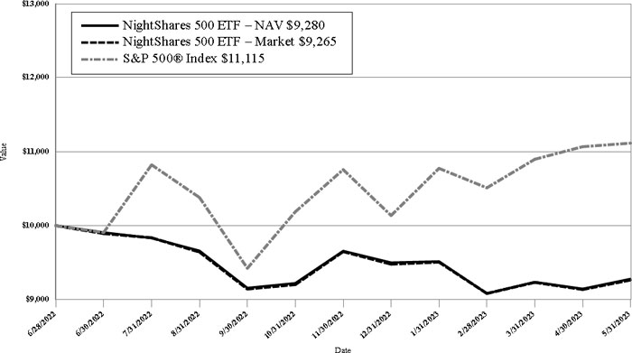 (LINE GRAPH)