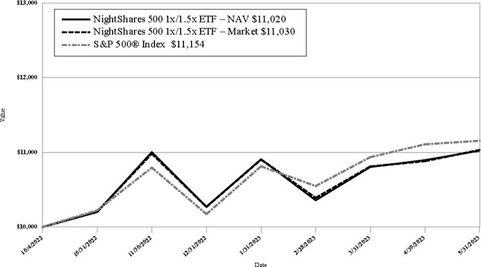 (LINE GRAPH)