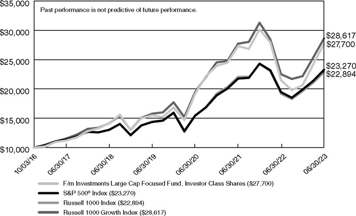 (LINE GRAPH)