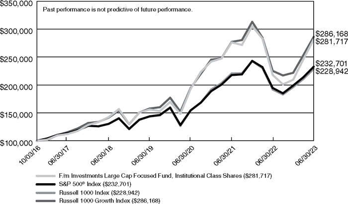 (LINE GRAPH)