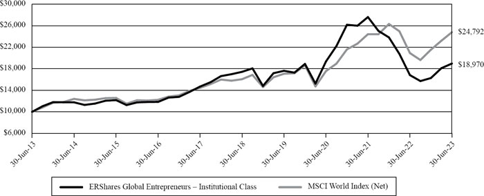 (LINE GRAPH)