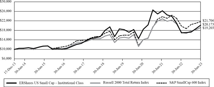 (LINE GRAPH)