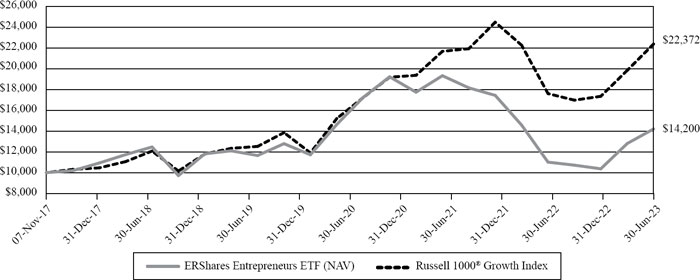 (LINE GRAPH)