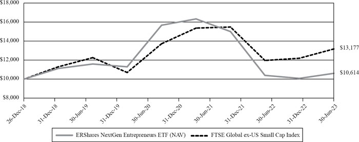 (LINE GRAPH)