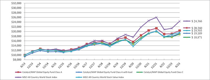 (LINE GRAPH)