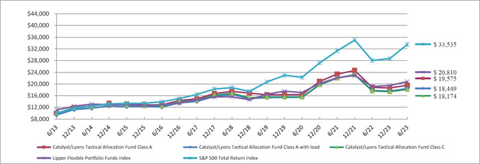 (LINE GRAPH)