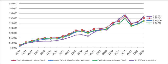 (LINE GRAPH)