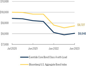 (LINE GRAPH)