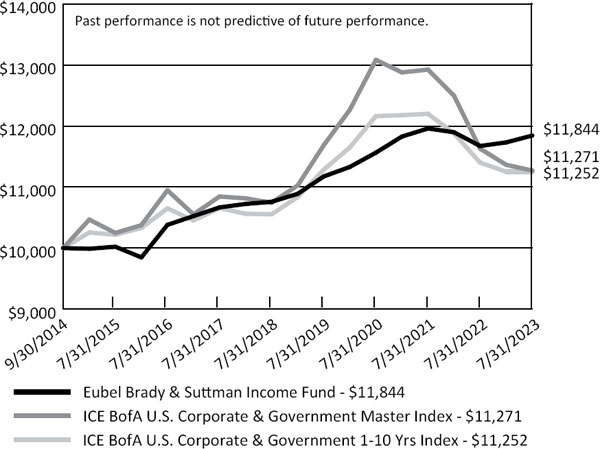 (LINE GRAPH)