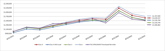 (LINE GRAPH)