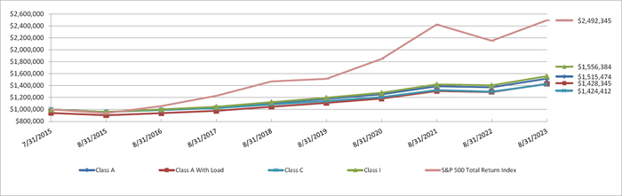 (LINE GRAPH)