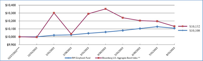 (LINE GRAPH)