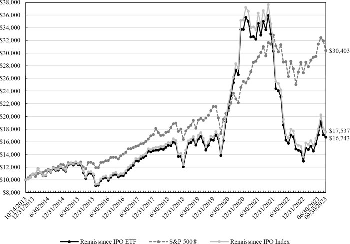 (LINE GRAPH)