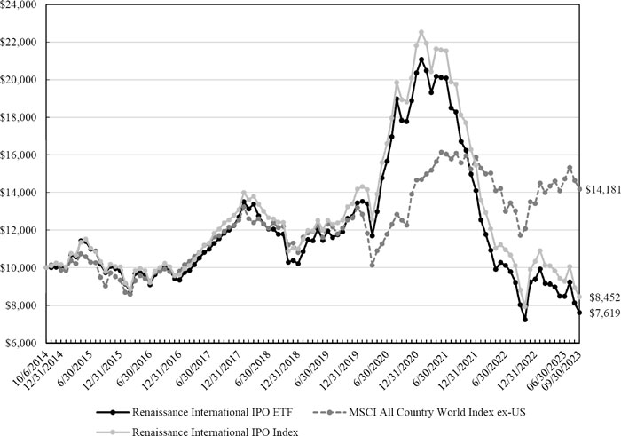 (LINE GRAPH)