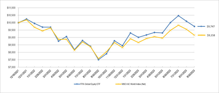 (LINE GRAPH)