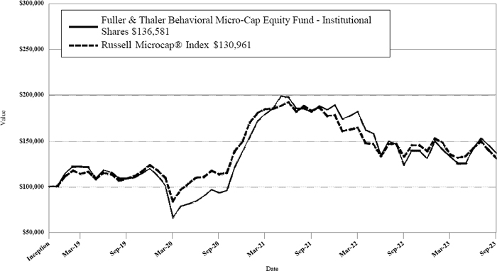 (LINE GRAPH)