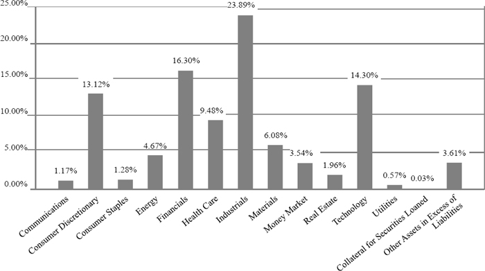 (BAR GRAPH)