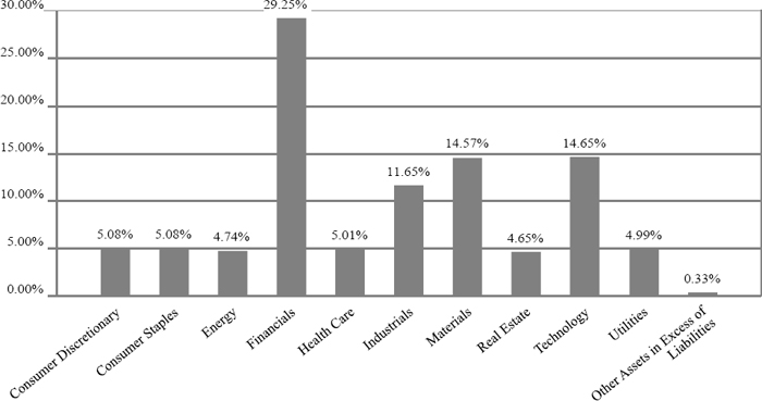 (BAR GRAPH)