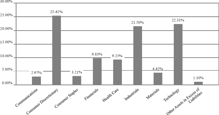 (BAR GRAPH)